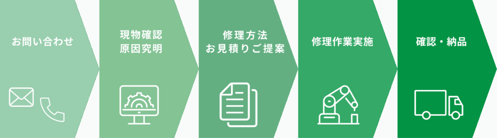 納品までのフローチャート