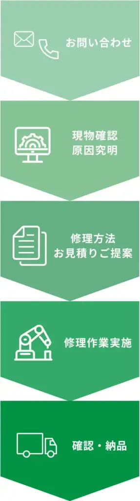 納品までのフローチャート(SP)